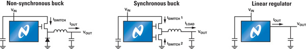 The three most commonly used step-down configurations for FPGAs FPGA step-down configurations